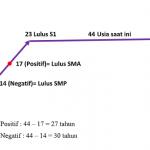 Tugas 1.2.a.3 Mulai dari Diri